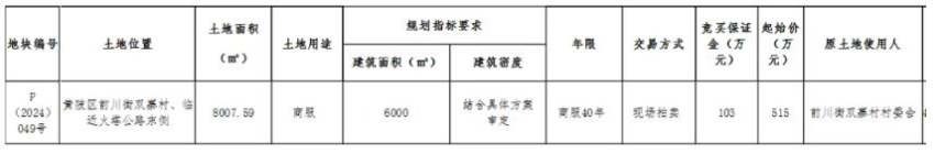 起始总价137亿！武汉22宗地块挂牌，包含大量住宅！