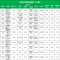 年末土拍潮！武汉首场百亿土拍即将来袭！